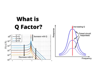 Induktor Q-Faktor Verduidelik: Formule, Effekte, en Toepassings