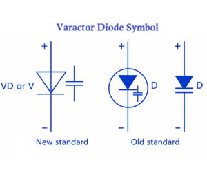 Varactor Diode Struktuur, Werking, & RF Toepassingsgids