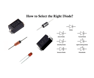 Volledige Gids vir Diode Keuse in Krag Elektronik Stelsels