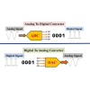 ADC en DAC Terminologie: Sleutelkonsepte en Prestasieparameters