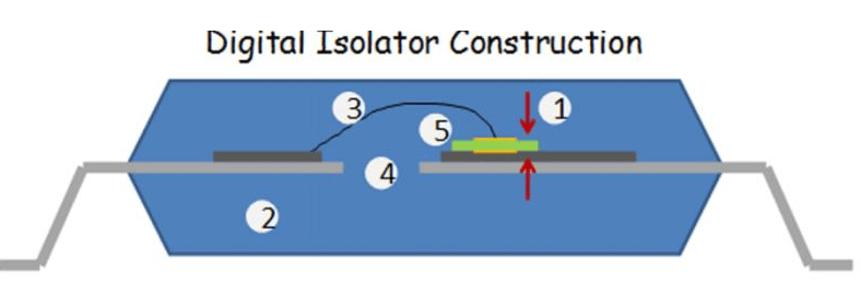 Transformer-Based Digital Isolator Construction