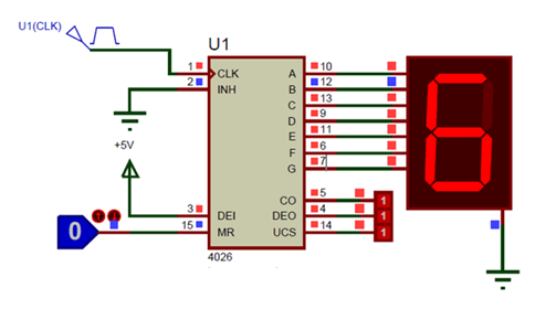 Connecting the CD4026B to a 7-Segment Display