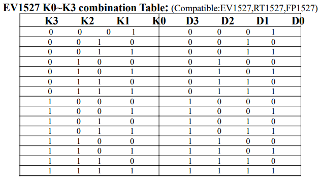 EV1527 K0–K3 Button Combination Table