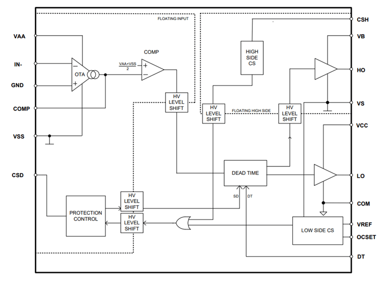 Internal Architecture and Working Principle