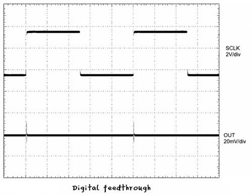 Digital Feedthrough