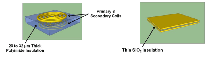 Polyimide and SiO₂ Insulation Structures in Digital Isolators