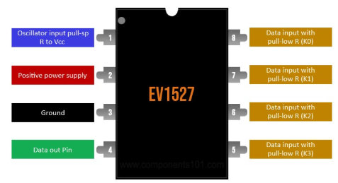 EV1527 Pin Configuration