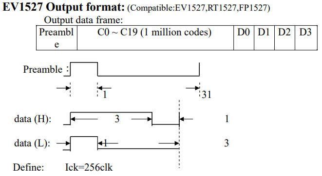 EV1527 Data Encoding Format