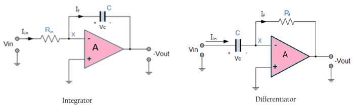 Op-Amp Integrator & Differentiator Circuits