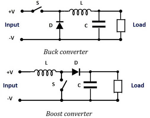  DC-DC Converters